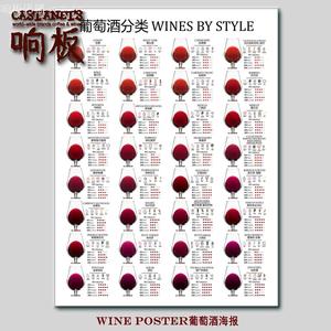 RED WINES BY STYLE 红葡萄酒分类 葡萄酒海报 768-1400Dpi WINE-POSTER 36x48英寸(92.16x122.8cm)